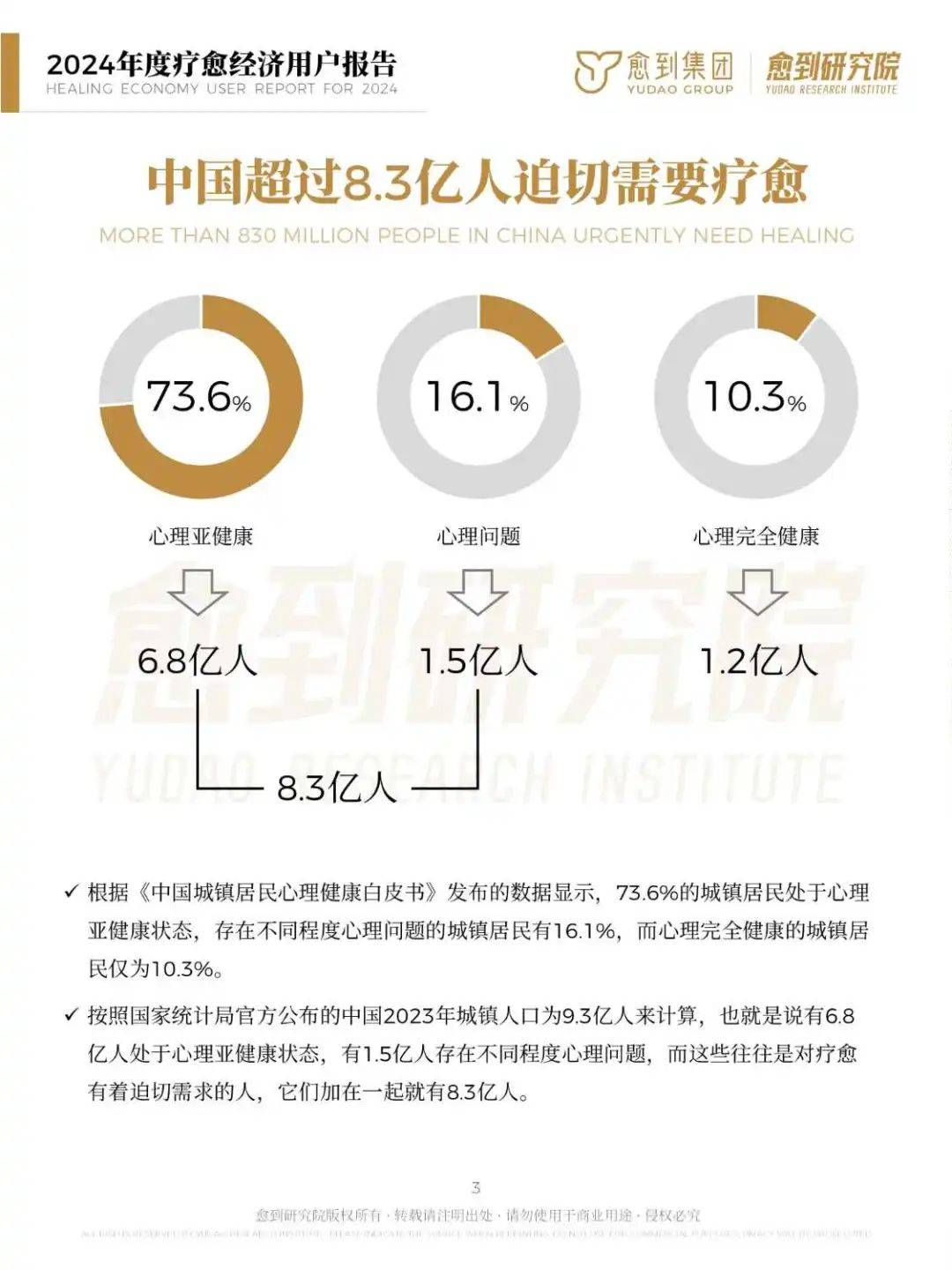 2024年度疗愈经济用户报告：规模达10万亿