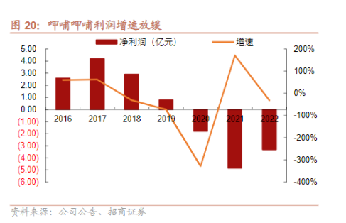 呷哺呷哺连亏三年终回血，但仍困于“三重混乱”