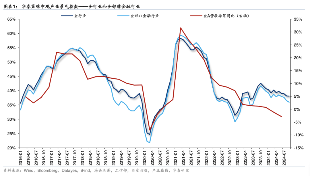 三季报！有哪些结构性亮点？