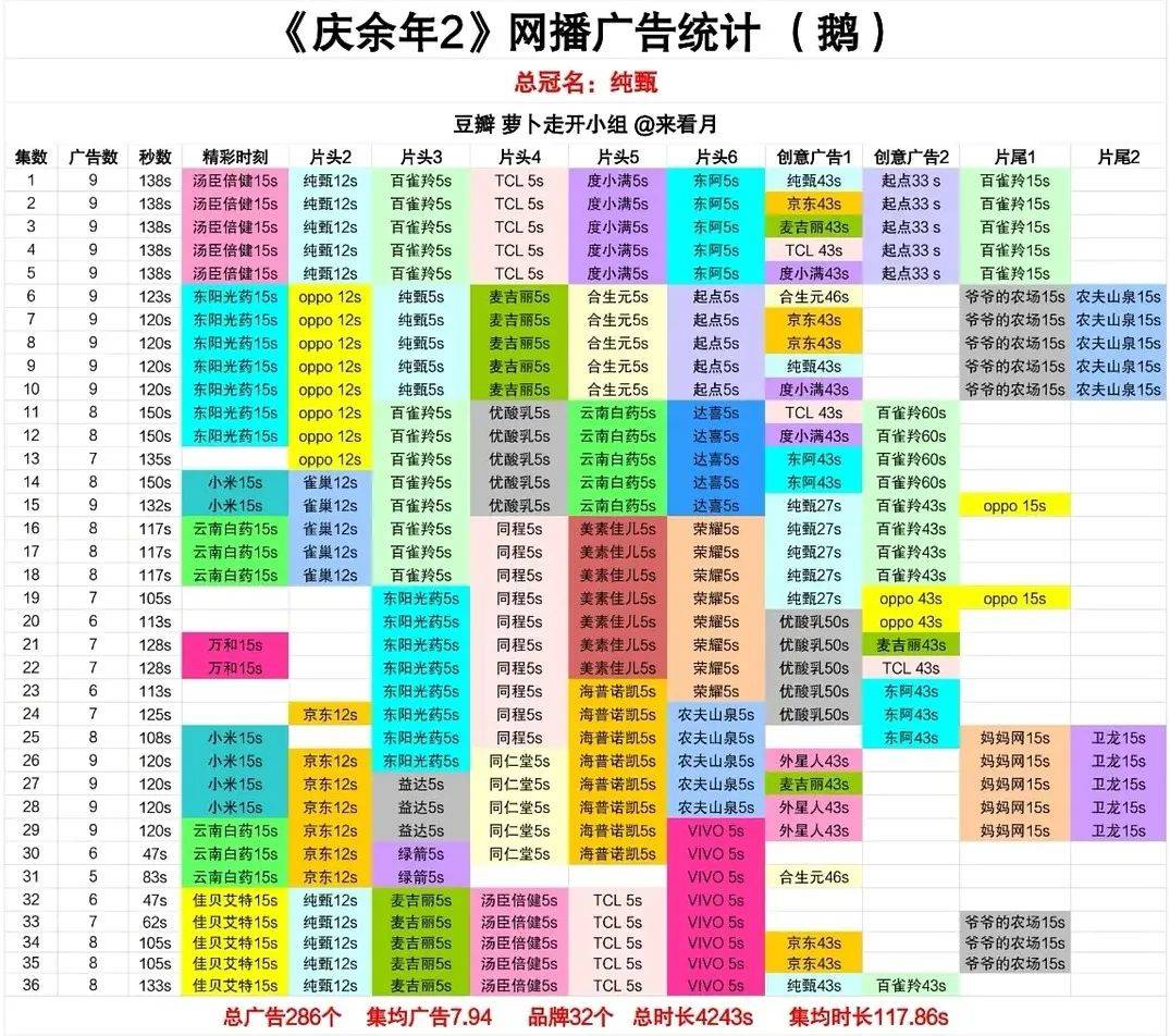 《庆余年2》广告惹众怒，腾讯视频有苦说不出