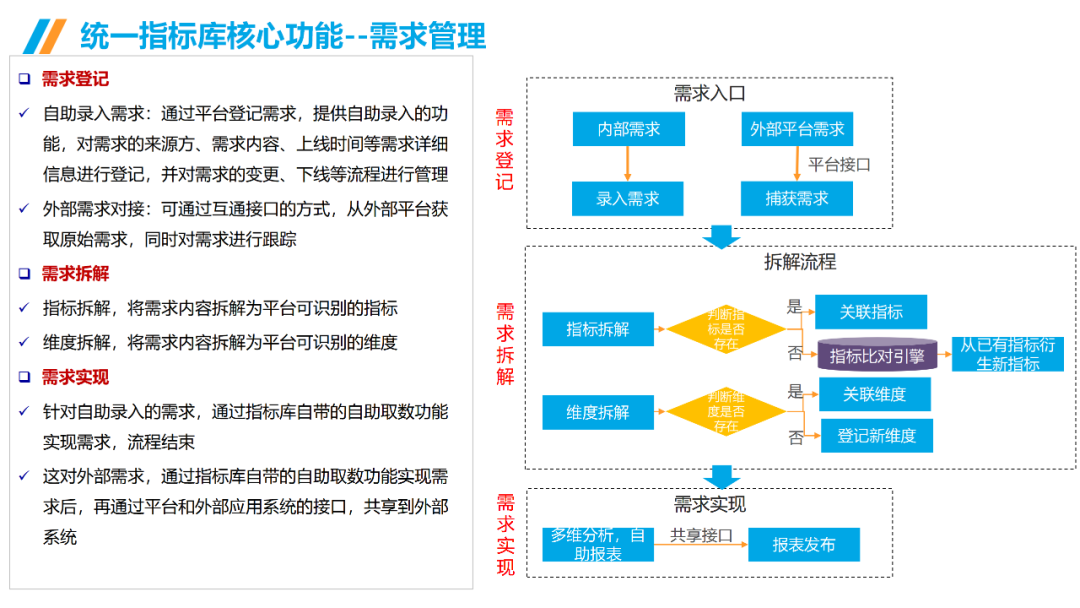 數(shù)據(jù)治理與數(shù)據(jù)指標(biāo)庫規(guī)劃指南