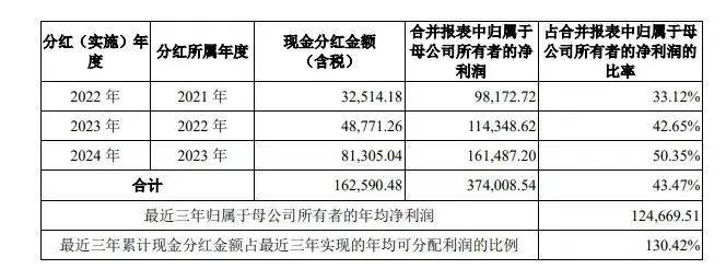 跨境电商“吸金兽”安克，为何能在三个季度净赚14.7亿？