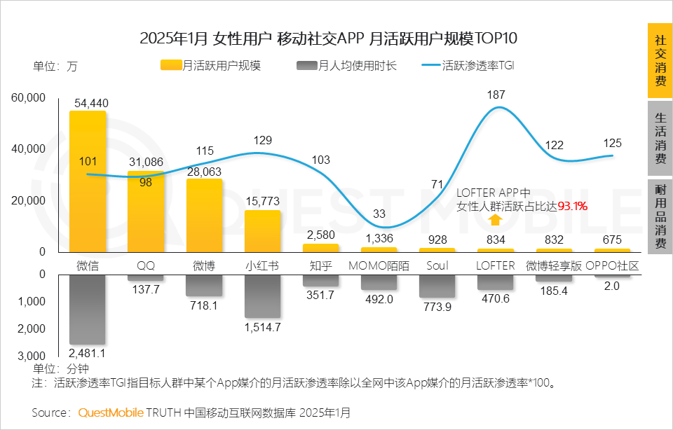 6.24億她力量釋放三大消費力量，催生多元消費形態(tài)！