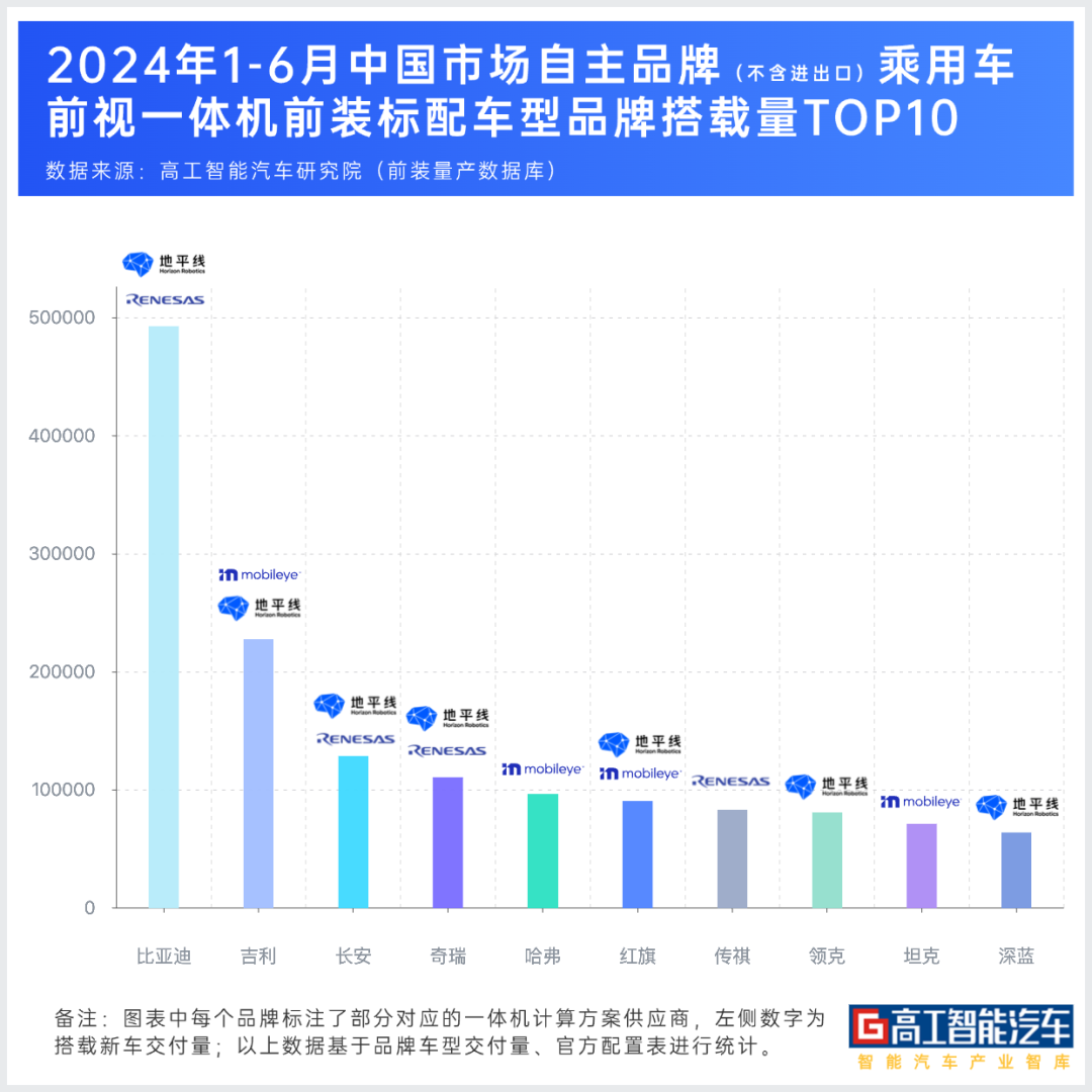 智能汽车时代的“地平线”，下一个十年的“宁王”