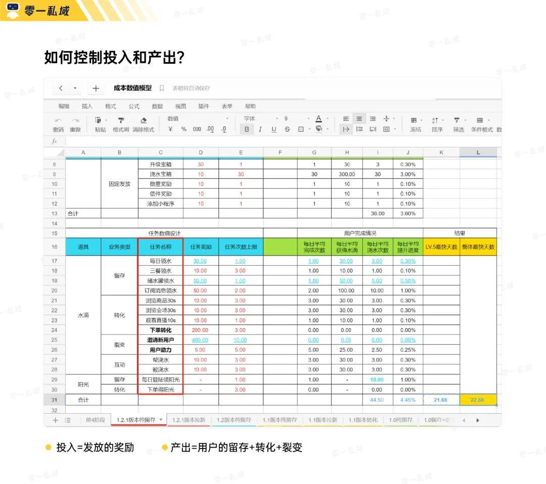 鸟哥笔记,用户运营,鉴锋,私域电商,私域流量,用户活跃,激活