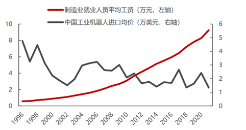 如何看待小米小鵬蔚來這些車企加速入局人形機器人？