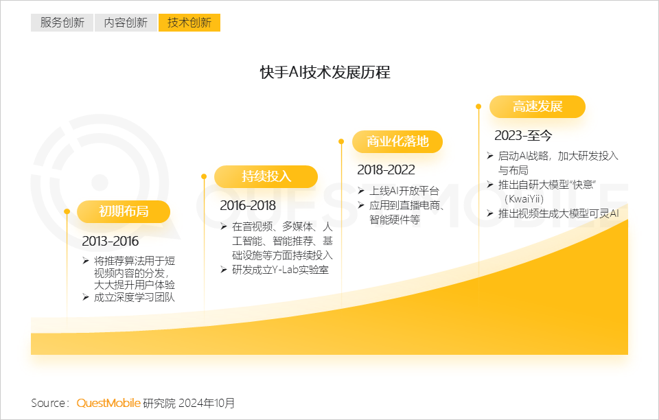 2024中国互联网核心趋势报告