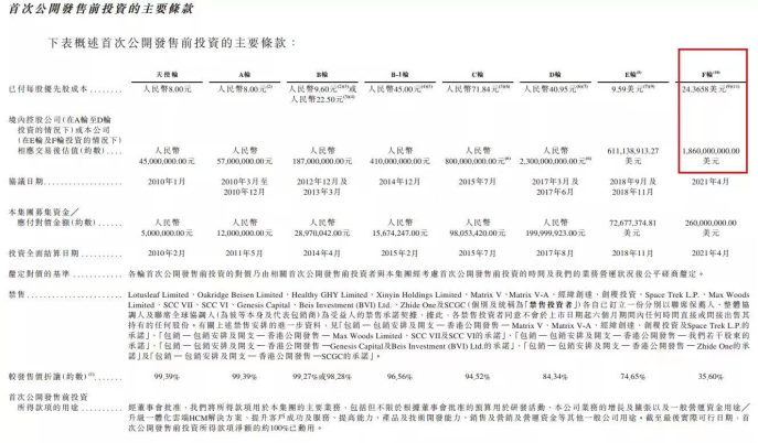 北森控股“迷你版IPO”来了，发行1%，无基石