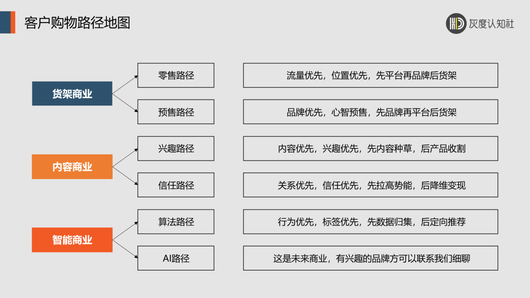 【深度好文】低流量时代的破局策略