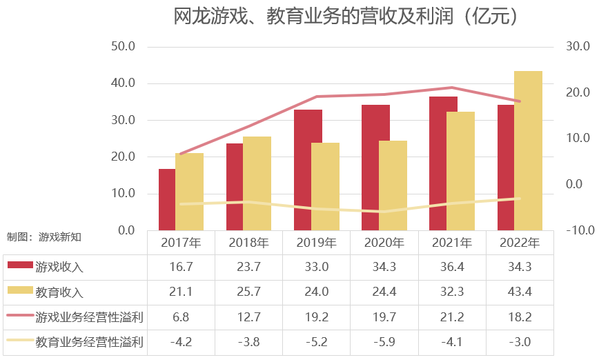 一款IP撑起九成营收，这家端游大厂也来押注开放世界