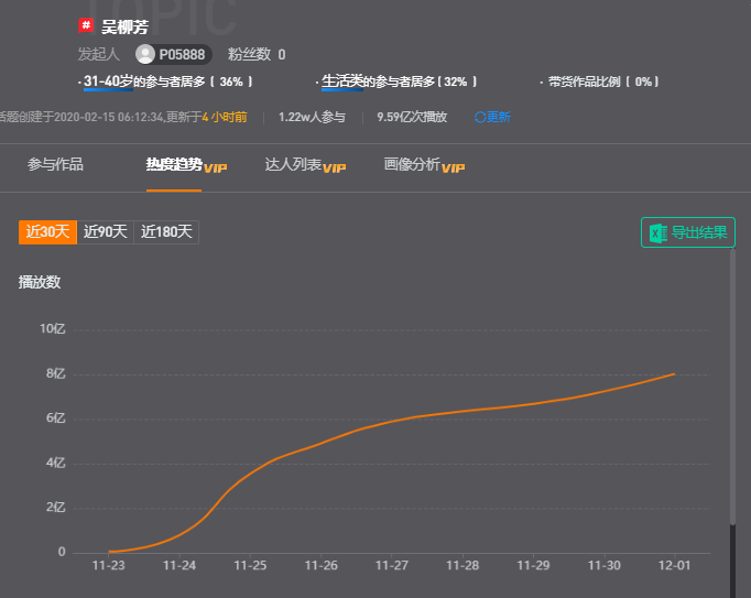 1天涨粉超355万，被骂“擦边”的吴柳芳能成功改命吗？