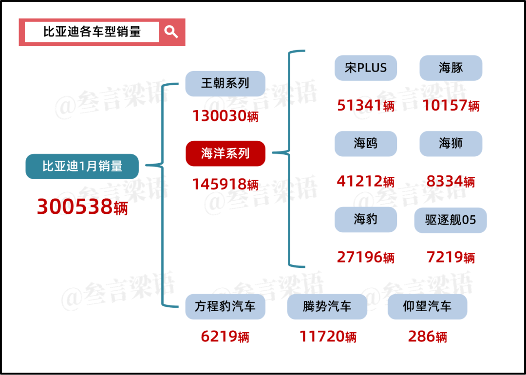 比亚迪，打响“智能化”的价格战