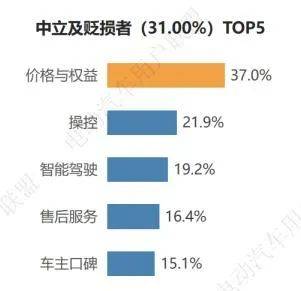 销冠比亚迪 ，驶入智驾淘汰赛