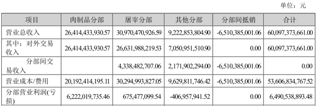 双汇发展的发展隐忧