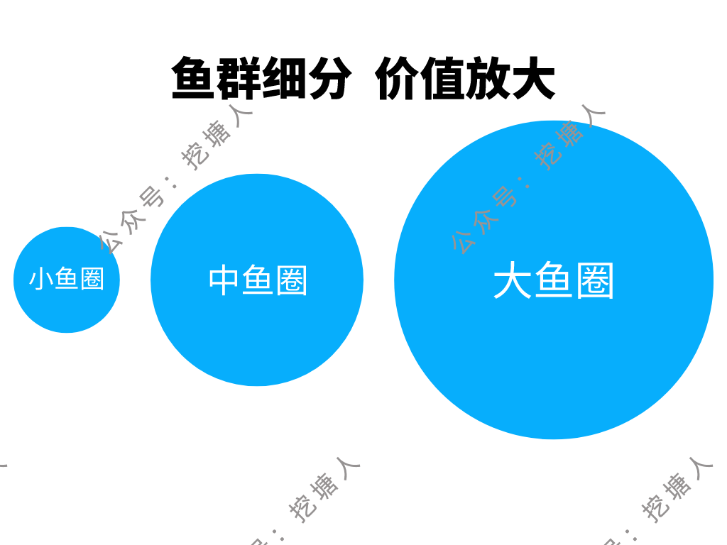 如何打造属于自己的私域流量？