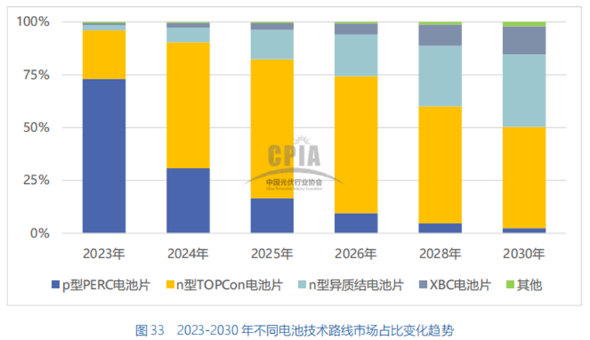 280亿逆势扩产，通威股份凭什么？