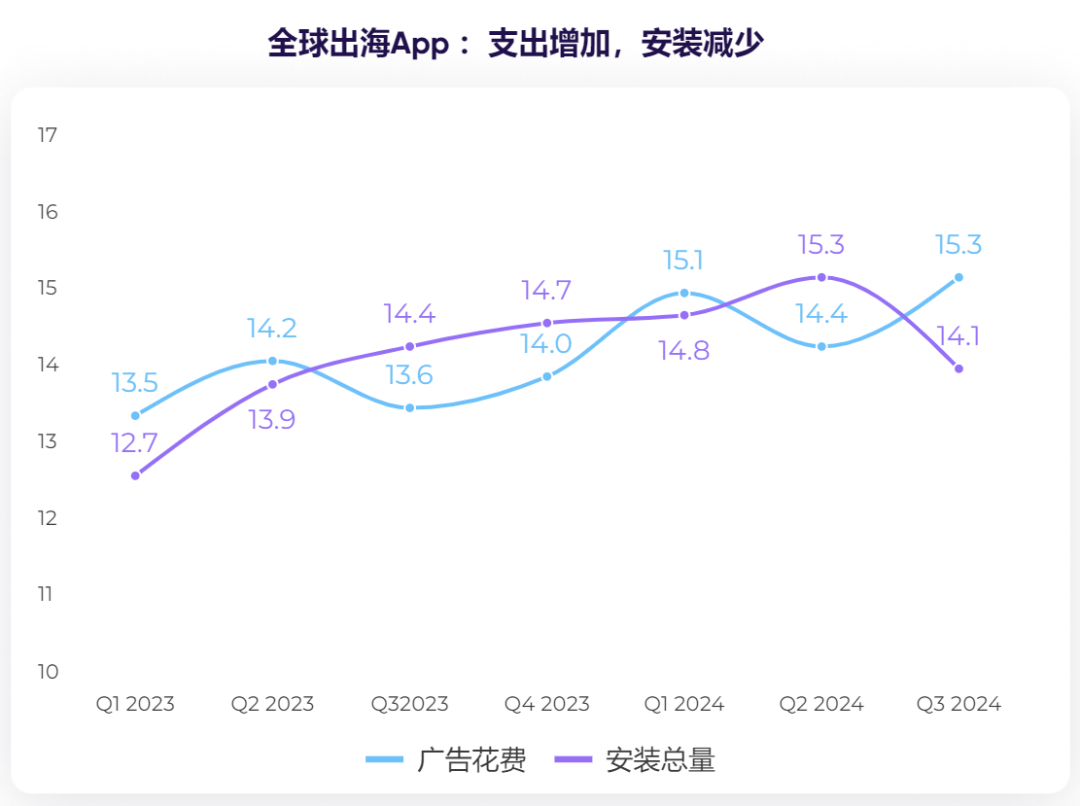 时代变了！中国游戏出海即将来到一个新阶段