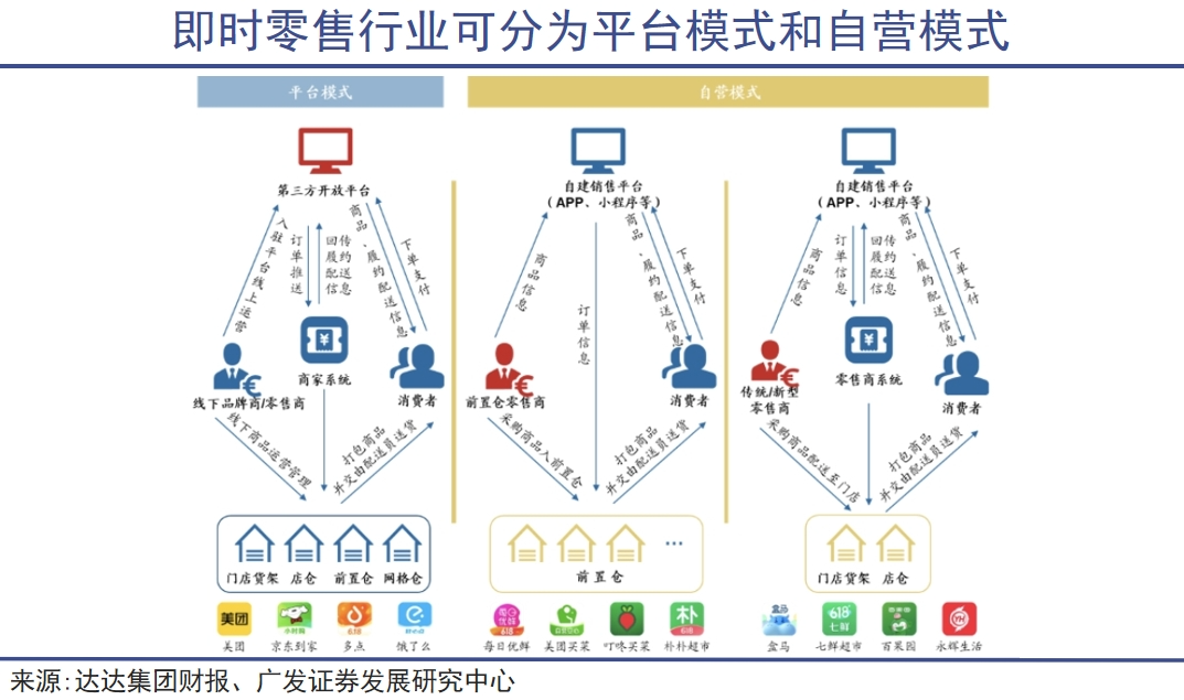 饿了么变招｜巨潮