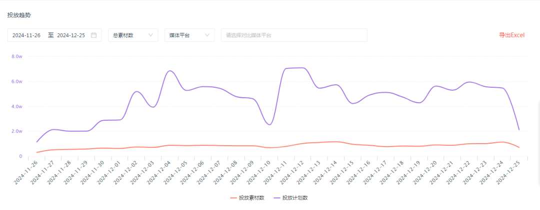 合成塔防玩法成趋势？爆款小游戏《保卫向日葵》案例分析