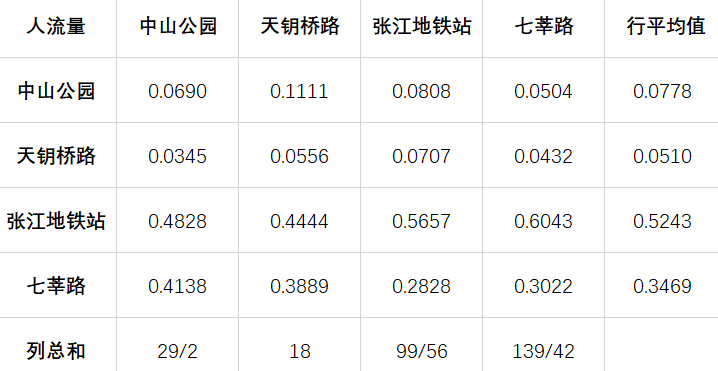 电服牛选：电商资讯，电商培训、电商运营,,广告营销,47,技巧,运营规划