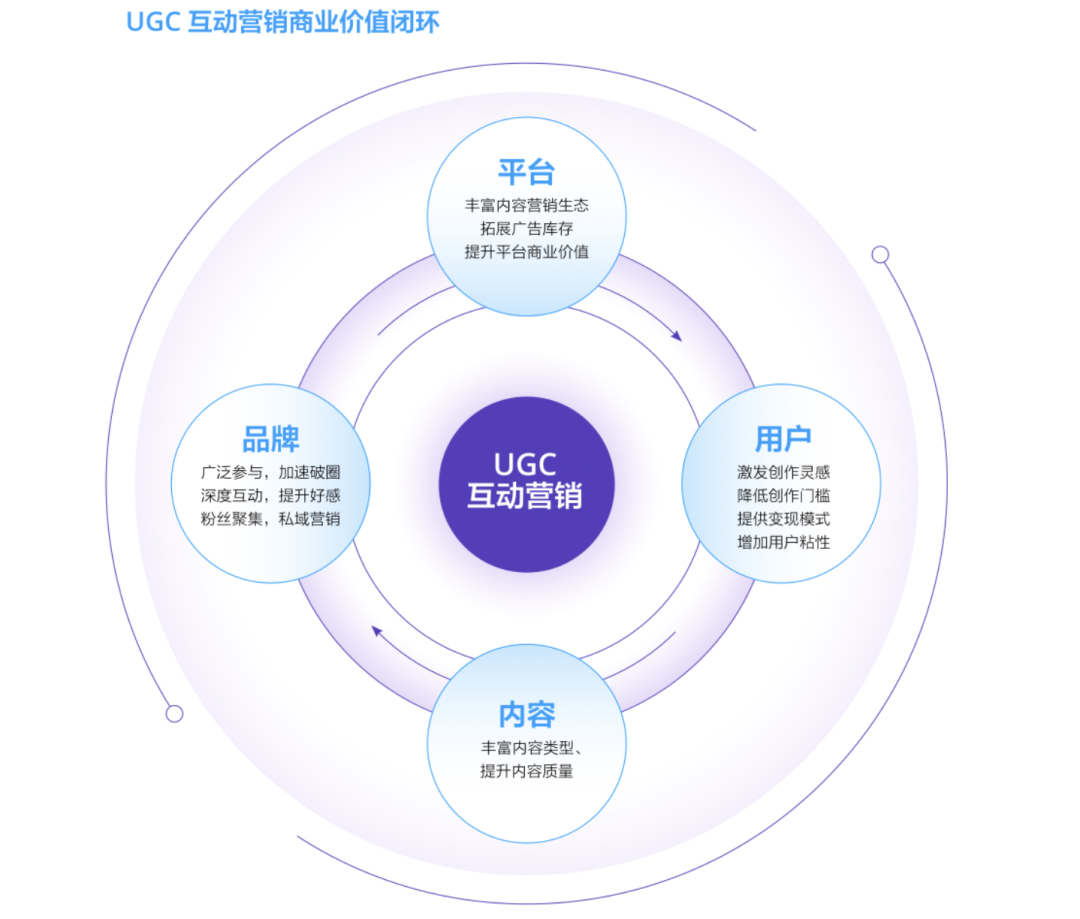 带着礼物的小飞盒，能给品牌营销带来什么新意？