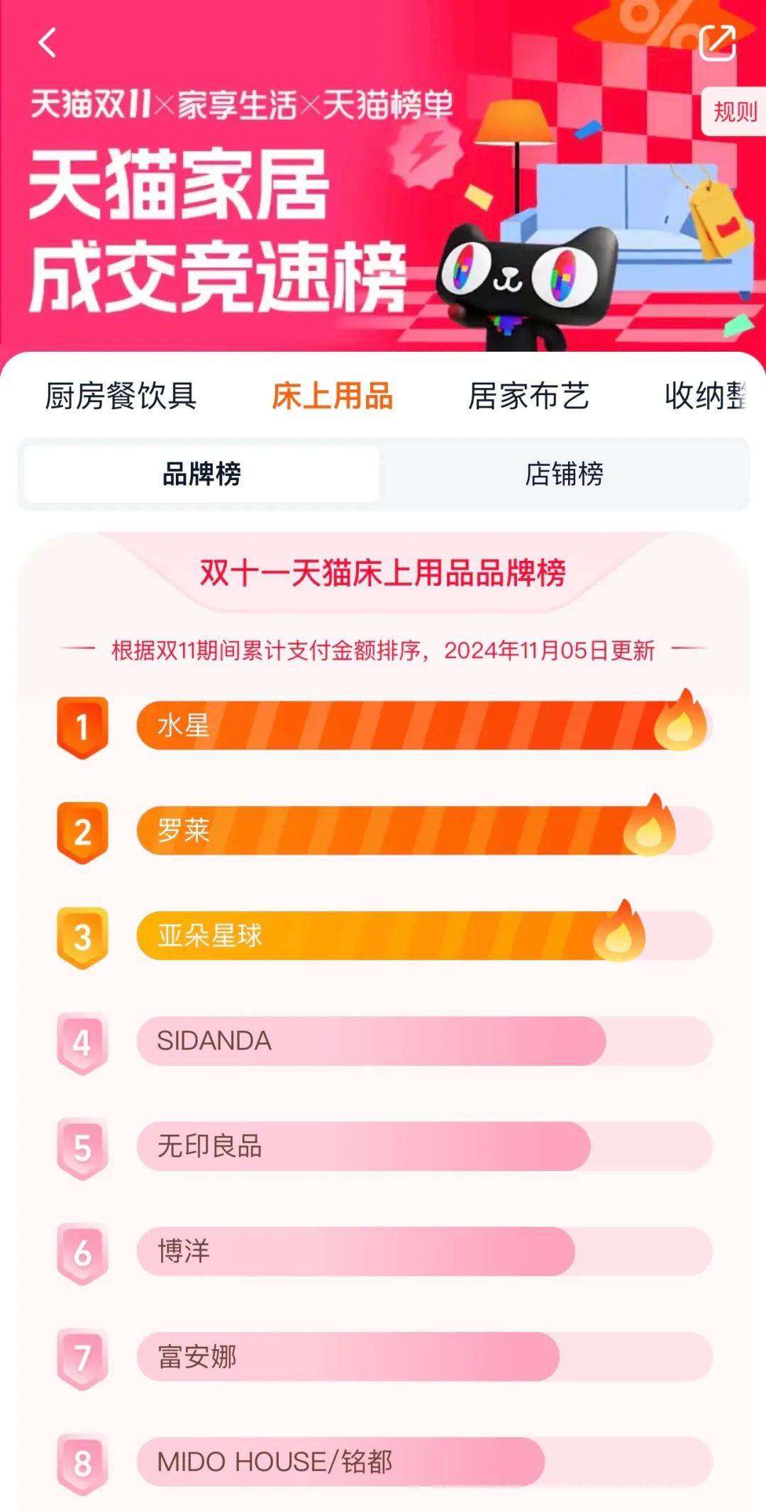 一年卖出120万个，中产最爱的枕头，登上天猫双11品类top1