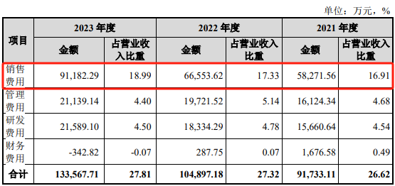 NAS新品翻车后，绿联科技要上市了