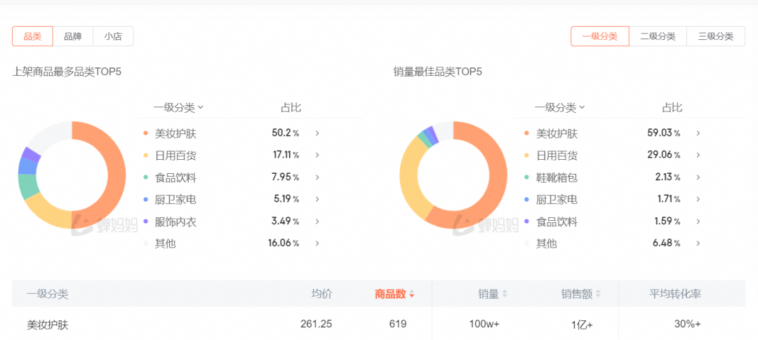 自曝纳税近1亿，“王思聪好友”直播带货，闷声发大财