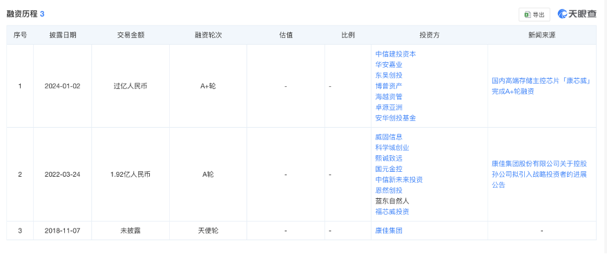 3个月股价涨了3倍，康佳为何受捧？