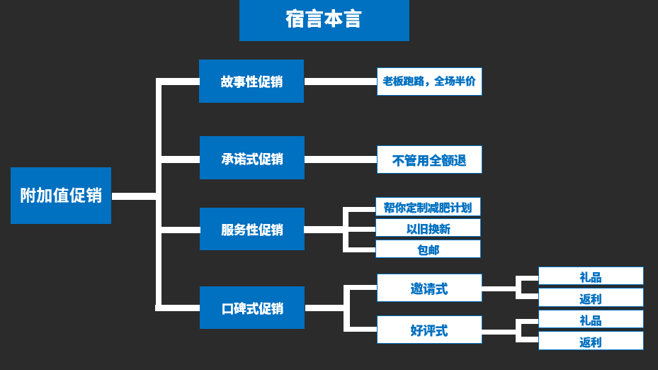 鸟哥笔记,营销推广,宿言本言,推广,策略,营销