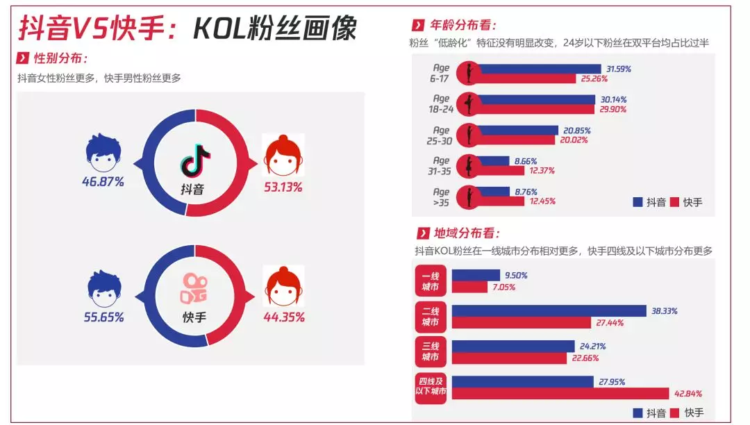 抖音卡人口_人口普查图片(3)