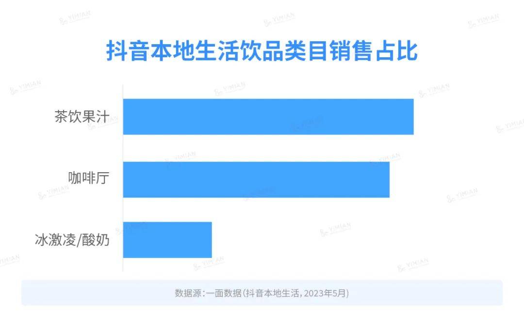 行业洞察 | 本地生活再起，新茶饮在抖音发展几何？