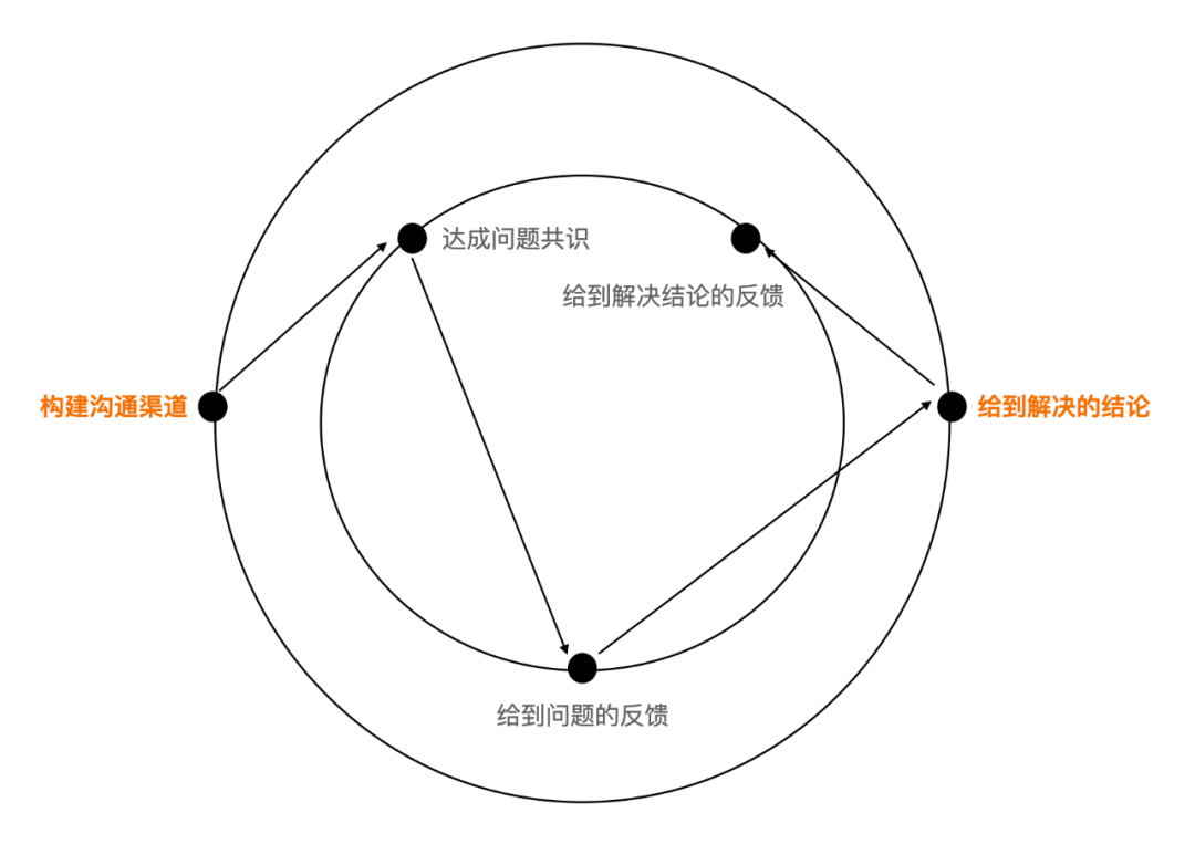鸟哥笔记,职场成长,大力哥,职场焦虑,职场,个人成长,沟通,职场 鸟哥笔记,职场成长,大力哥,职场焦虑,职场,个人成长,沟通,职场