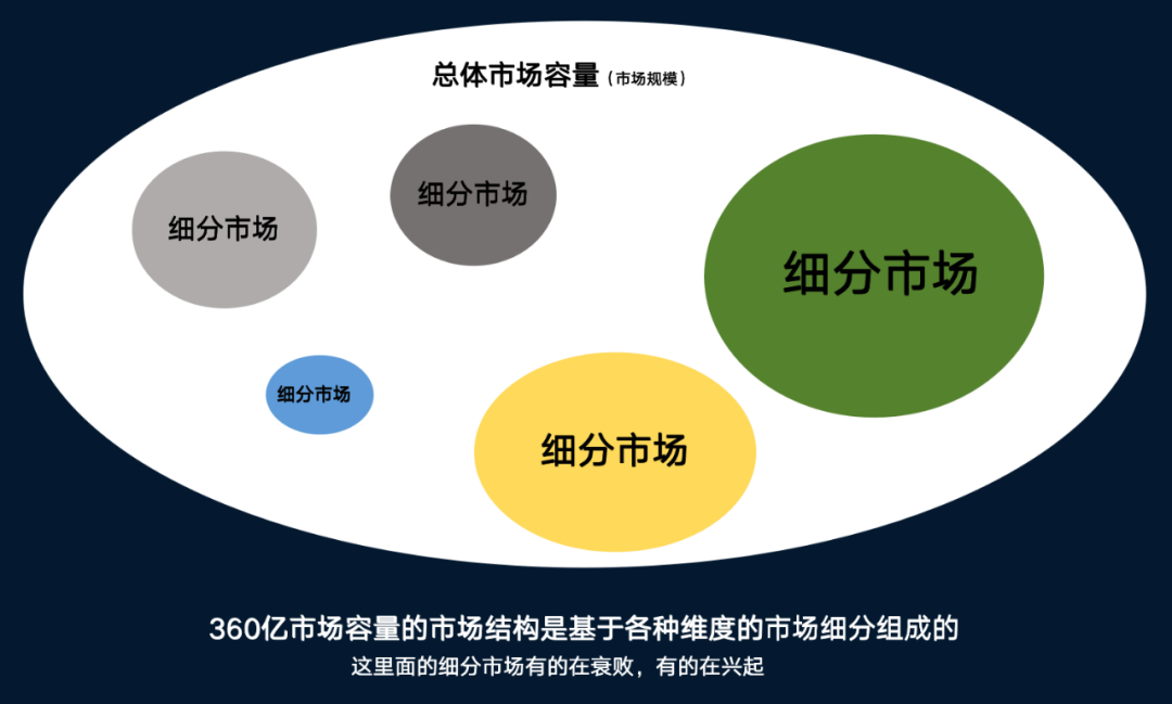 营销的逻辑｜瞎聊聊呗