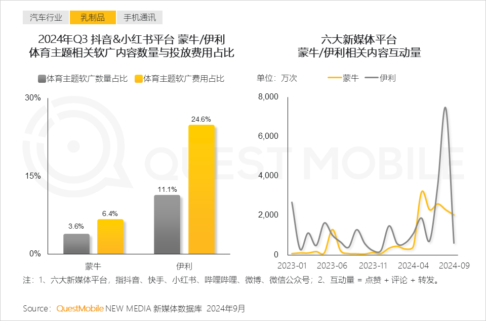 2024中国互联网核心趋势报告