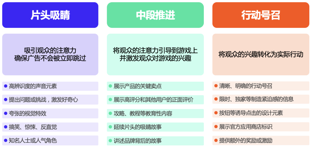 腾讯不相信买量只是气话，买量永远是最好的数据驱动营销方式