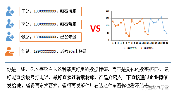 别再喊“要提升”，这才是有用的销售分析报告