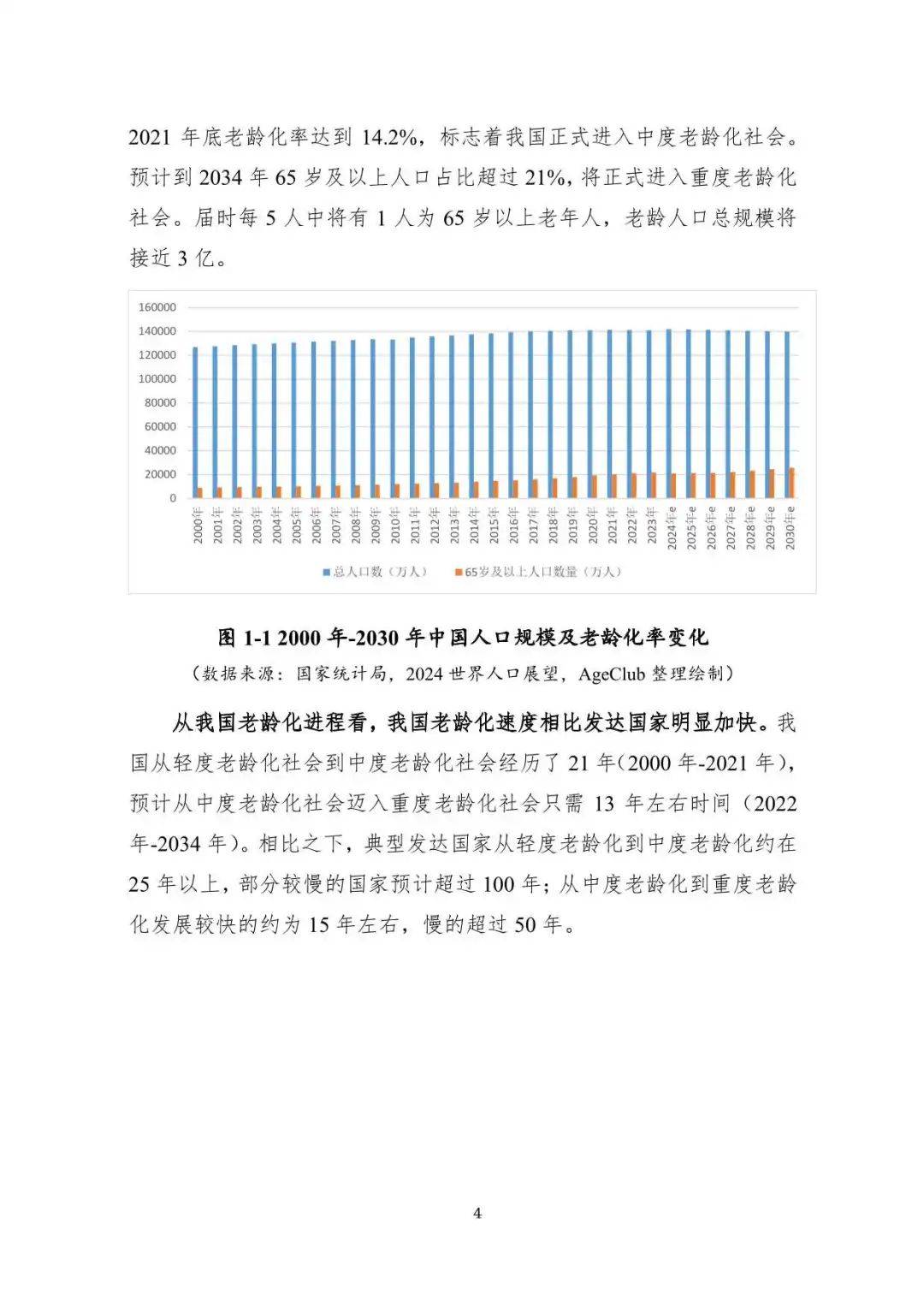 2024数智养老产业投资研究报告