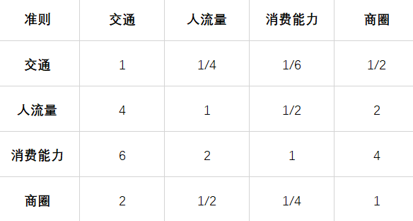 电服牛选：电商资讯，电商培训、电商运营,,广告营销,47,技巧,运营规划