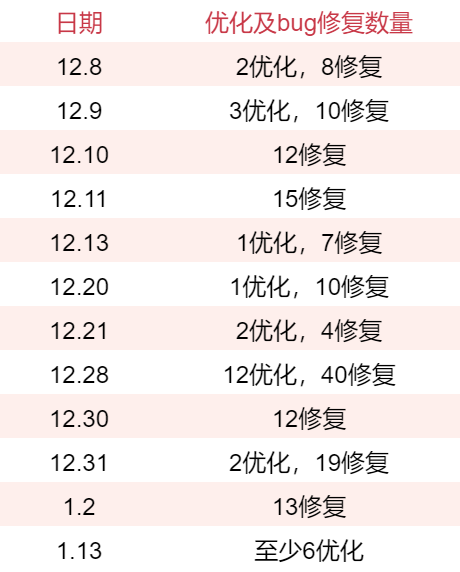 《无限暖暖》开始转变策略了？姚润昊：努力了五年，边优化边烧香