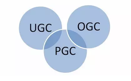 ugc运营是什么（解读PGC和UGC平台内容运营）
