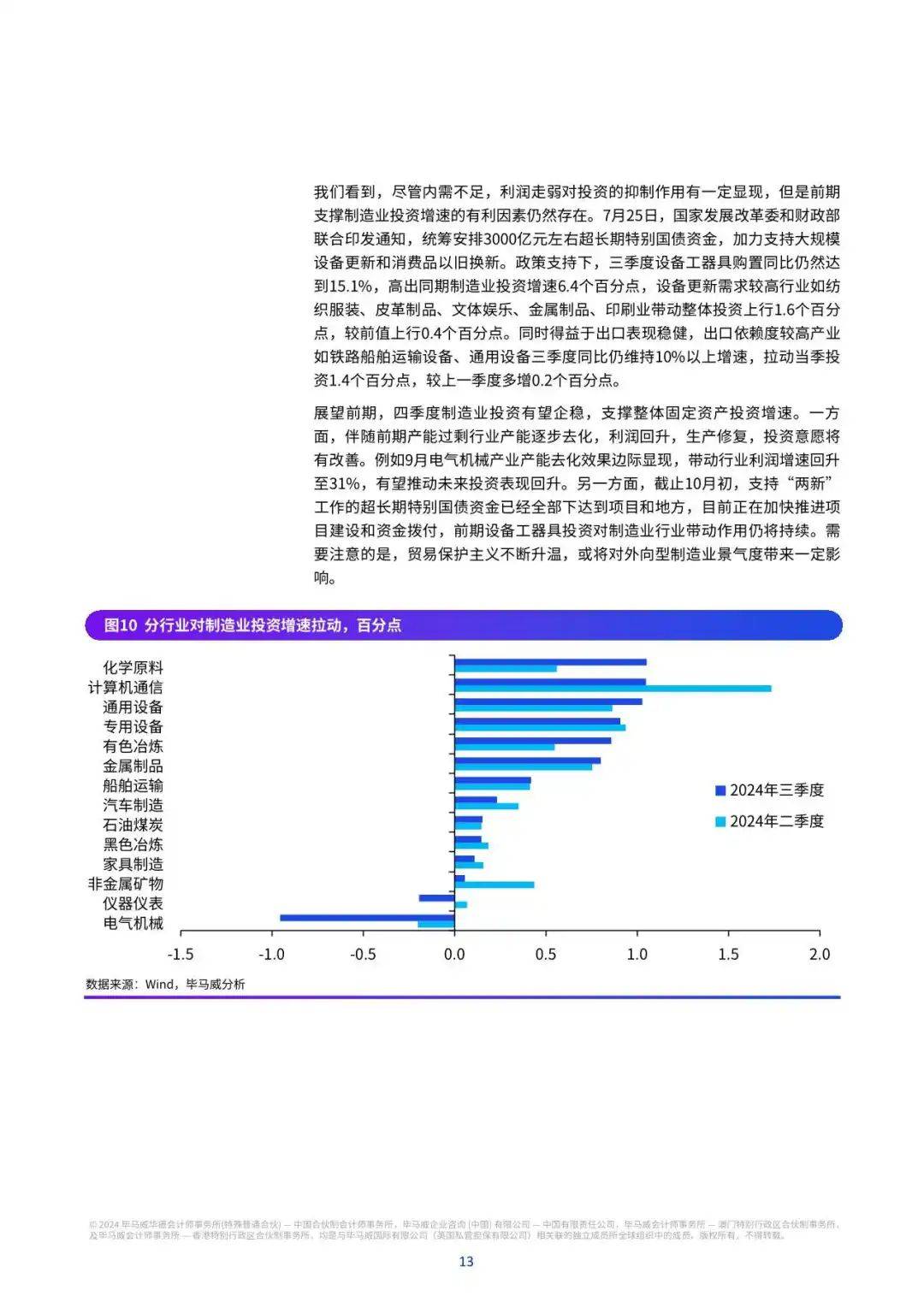 【毕马威】2024Q4中国经济观察：促消费惠民生两手抓