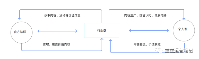 电服牛选,用户运营,童童,社群运营,用户增长,用户运营,用户研究