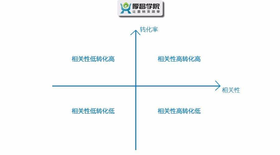 鸟哥笔记,推广策略,小兔子,目标受众,策略,账户