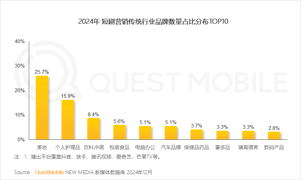 QuestMobile 2024年营销热点事件盘点：营销回归情感，IP营销、短剧营销暴增……