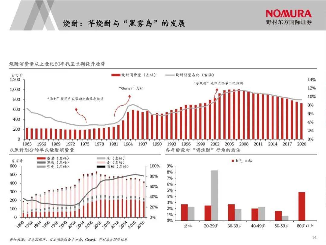 日本经济下行期的黄金赛道