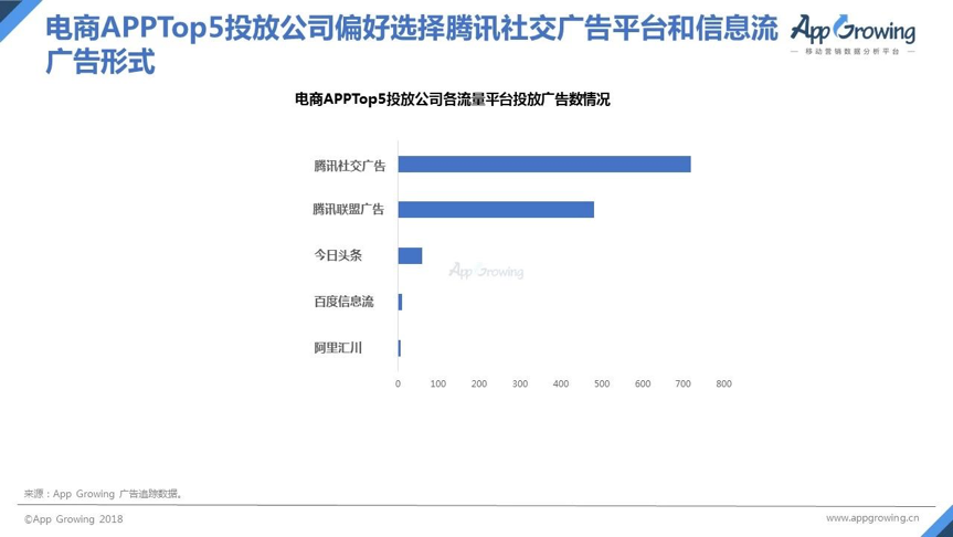 鸟哥笔记,ASO,Jesse,app推广