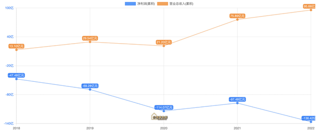 高瓴资本和摩根超级重仓，研发费率无敌恐怖，毛利率堪比茅台的顶级赛道之王