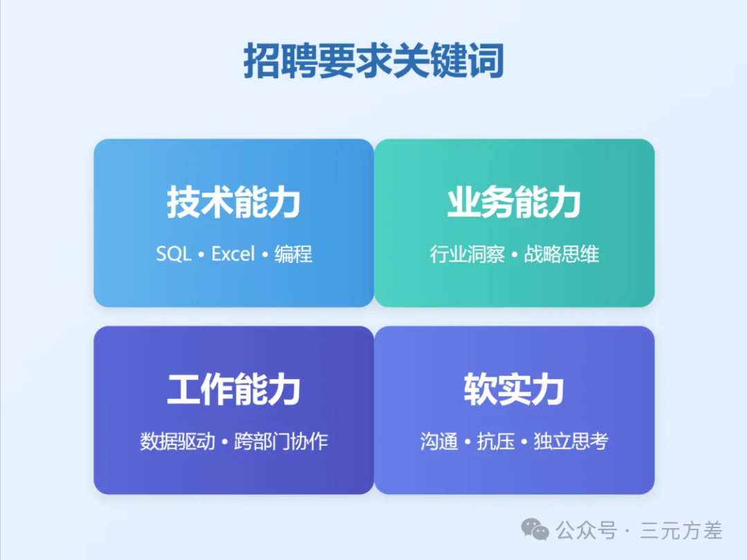 三个方法，读懂数据分析师的招聘要求