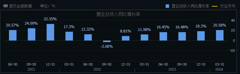 片仔癀走下神坛背后：提价模式终难长久